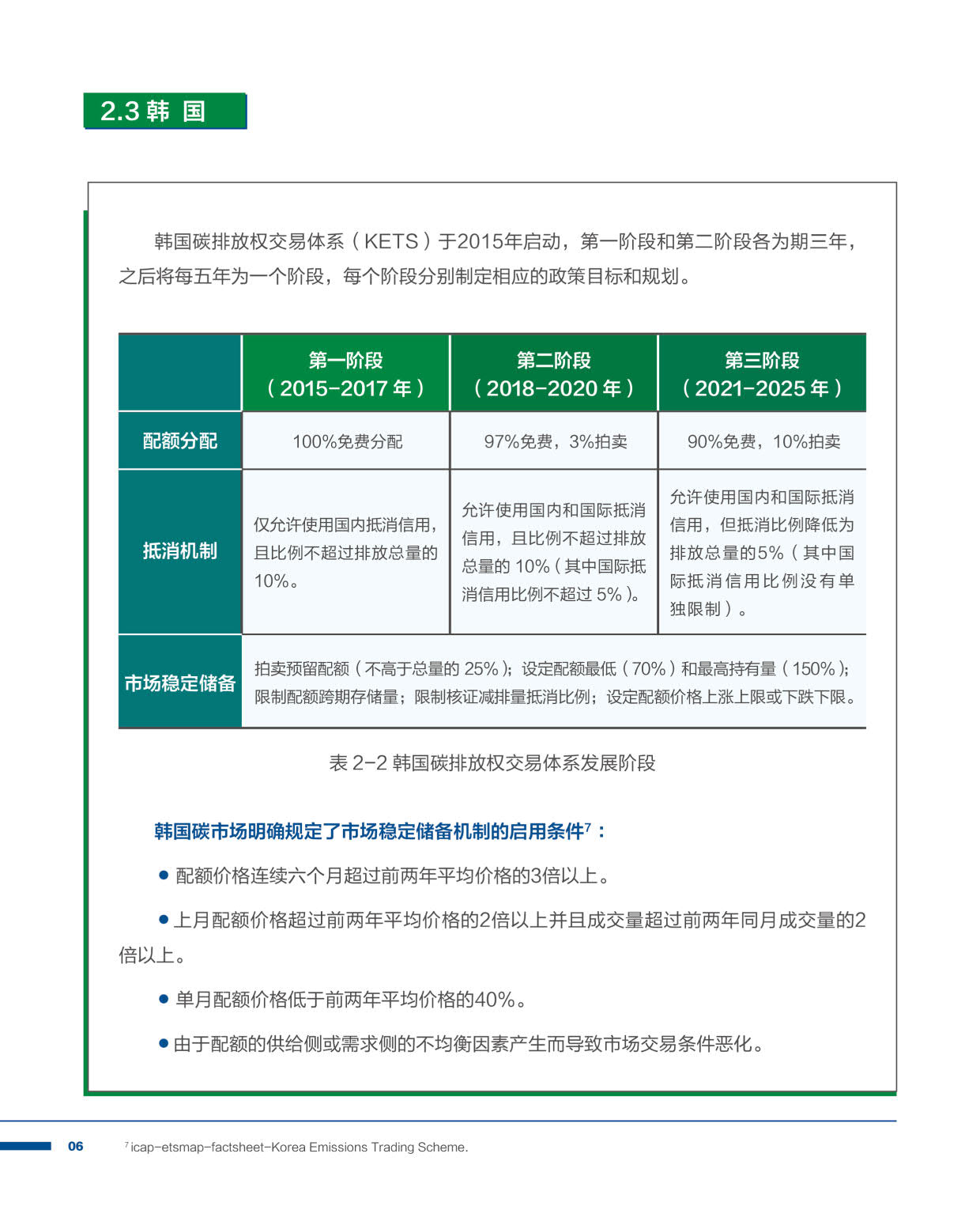 2021国内碳价格形成机制研究报告