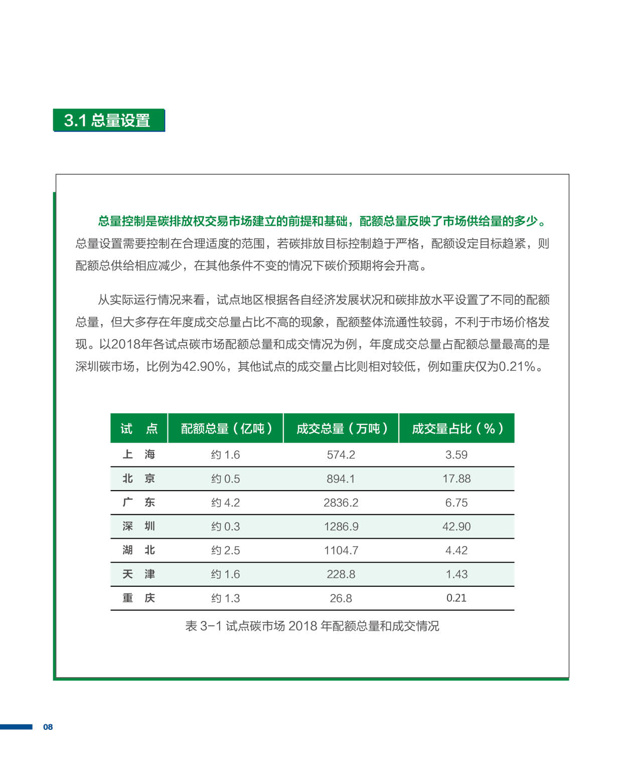 2021国内碳价格形成机制研究报告