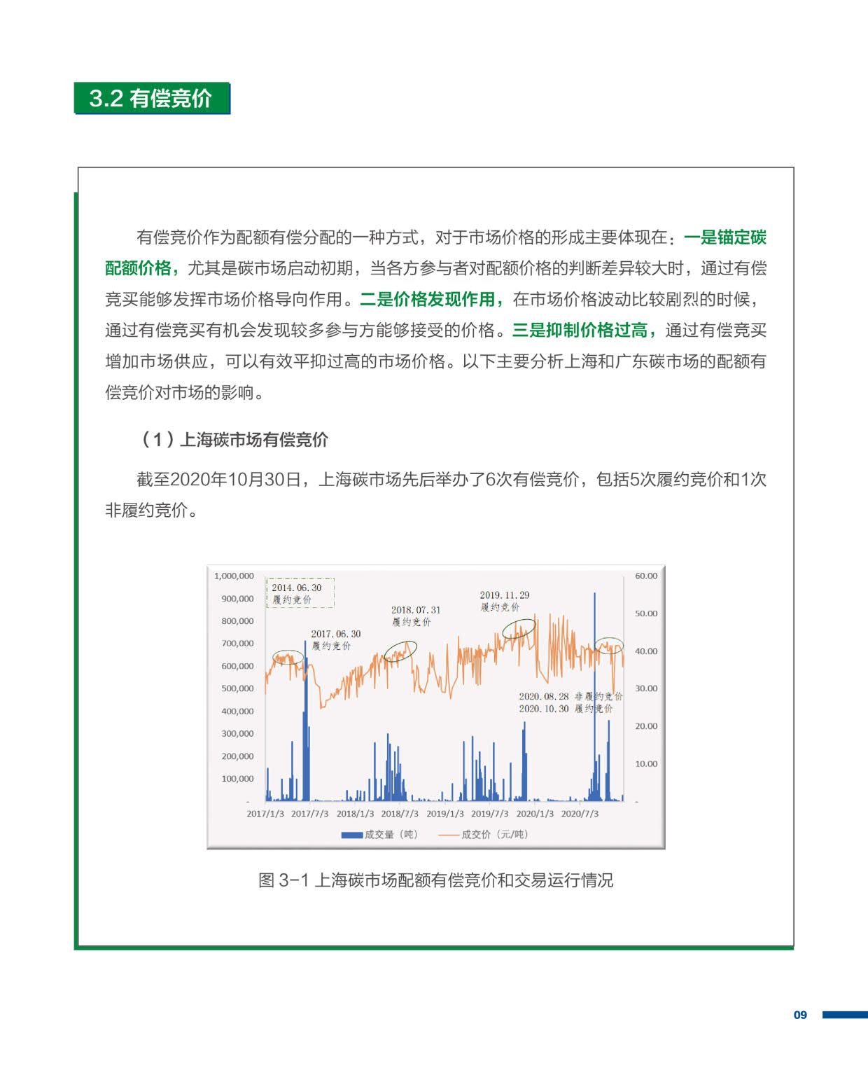 2021国内碳价格形成机制研究报告