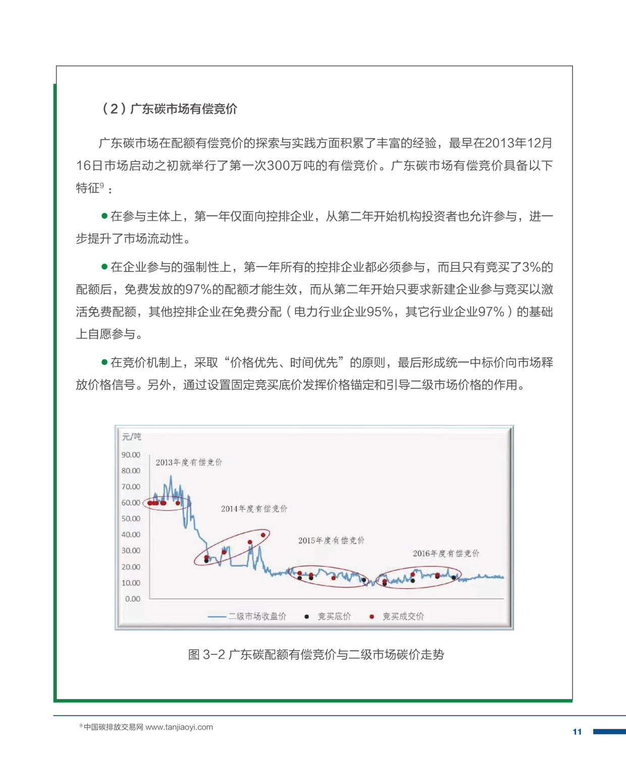 2021国内碳价格形成机制研究报告