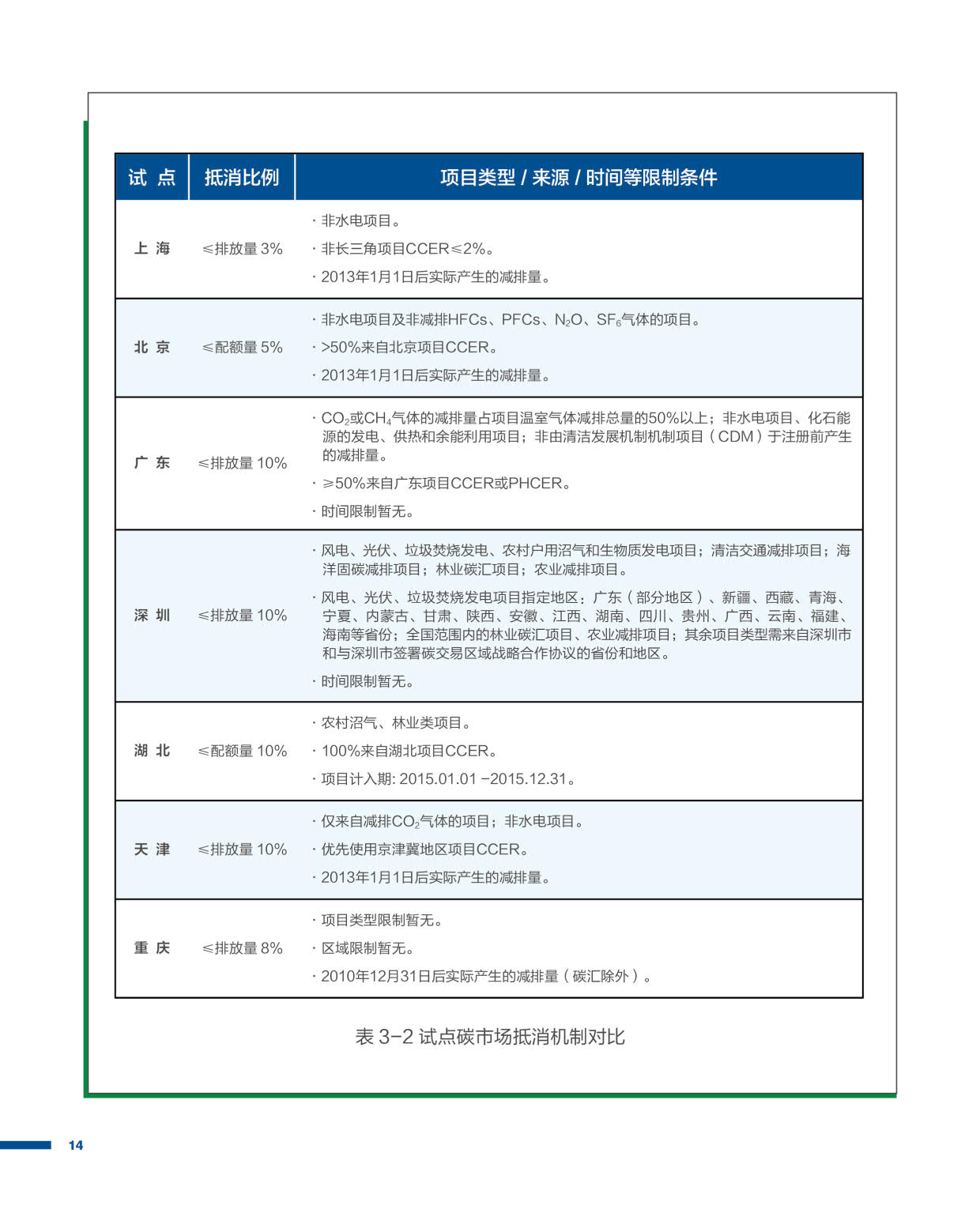 2021国内碳价格形成机制研究报告