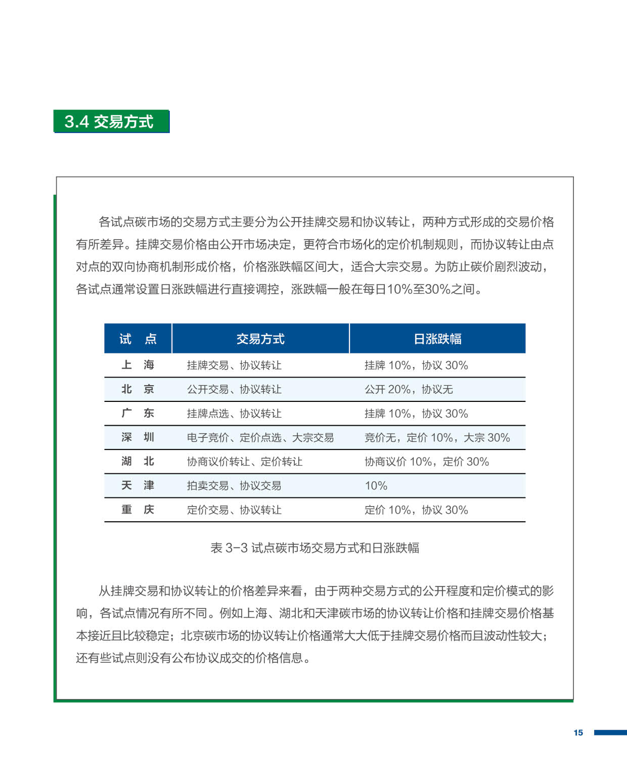 2021国内碳价格形成机制研究报告