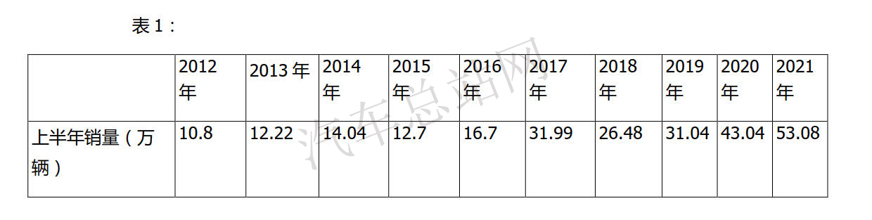 2021年上半年牵引车，换电大单最抢眼