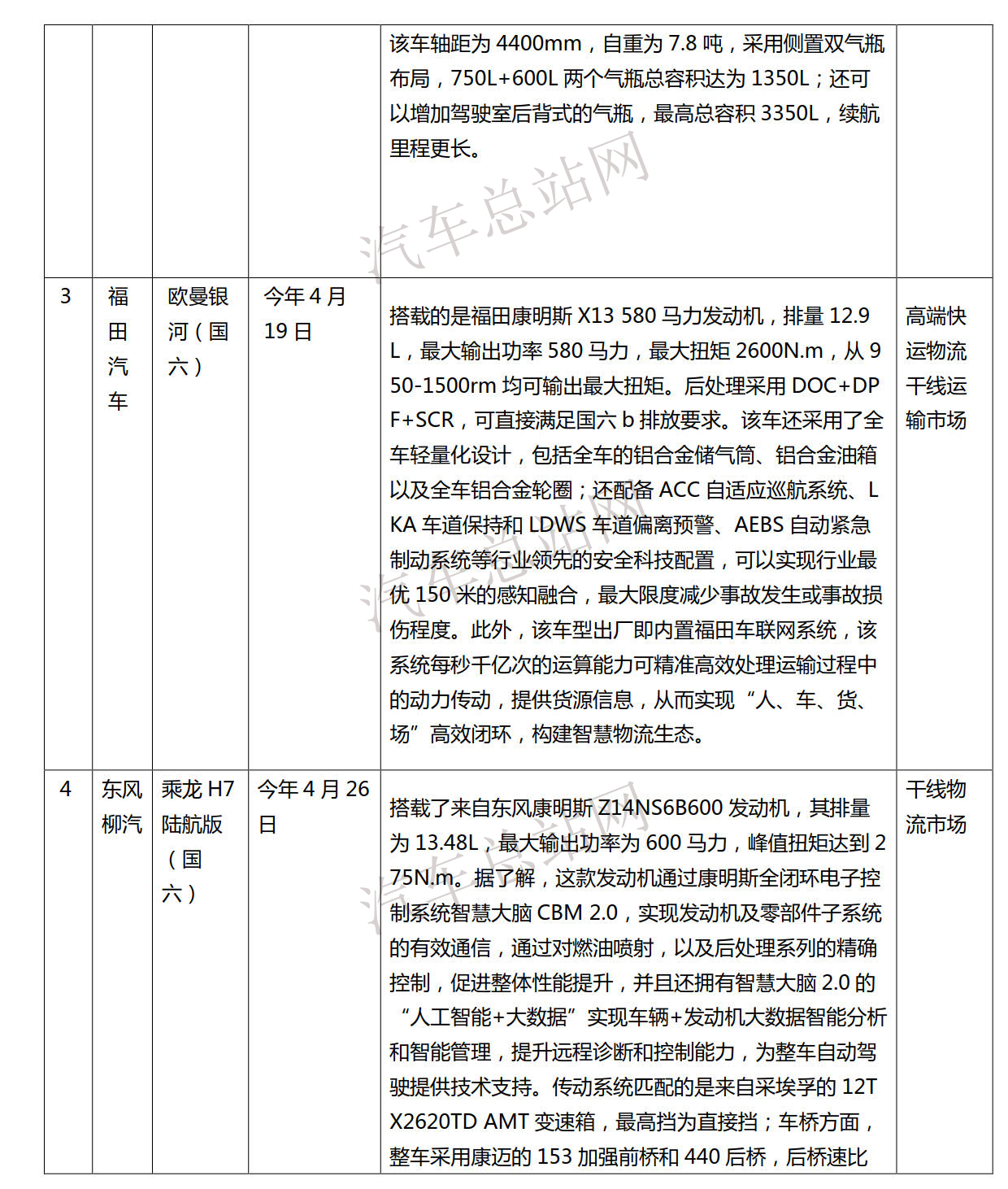 2021年上半年牵引车，换电大单最抢眼