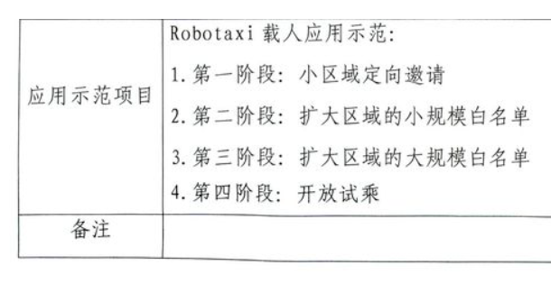 深圳发出首个智能网联汽车应用示范许可，企业年中向公众开放试乘