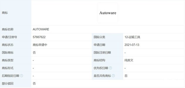华为自动驾驶软件商标名称可能是“AUTOWARE”