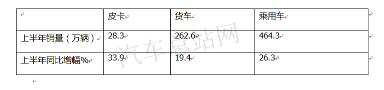 2021年上半年，皮卡如何跑赢商用车？
