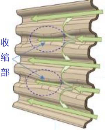 燃料电池极板的技术发展方向