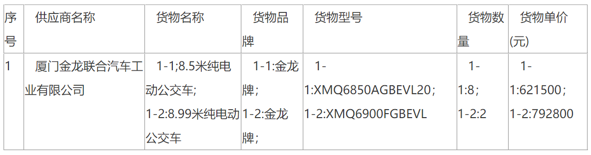 福建省宁德市霞浦县公交公司纯电动公交车采购中标公告