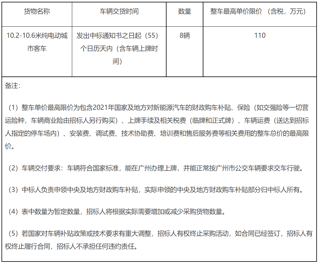 广州南沙交通发展公司8辆纯电动公交车采购项目招标公告