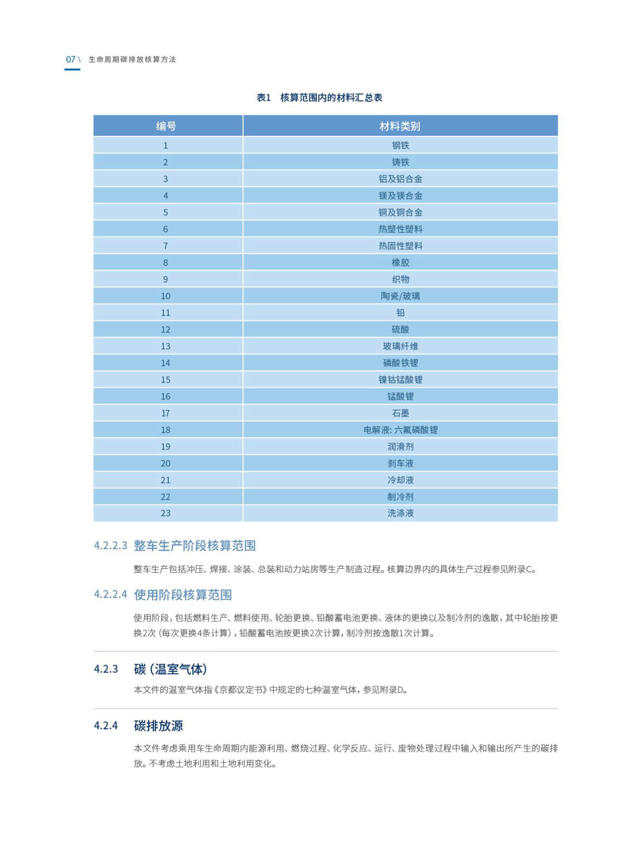 《乘用车生命周期碳排放核算技术规范》发布！（附全文）