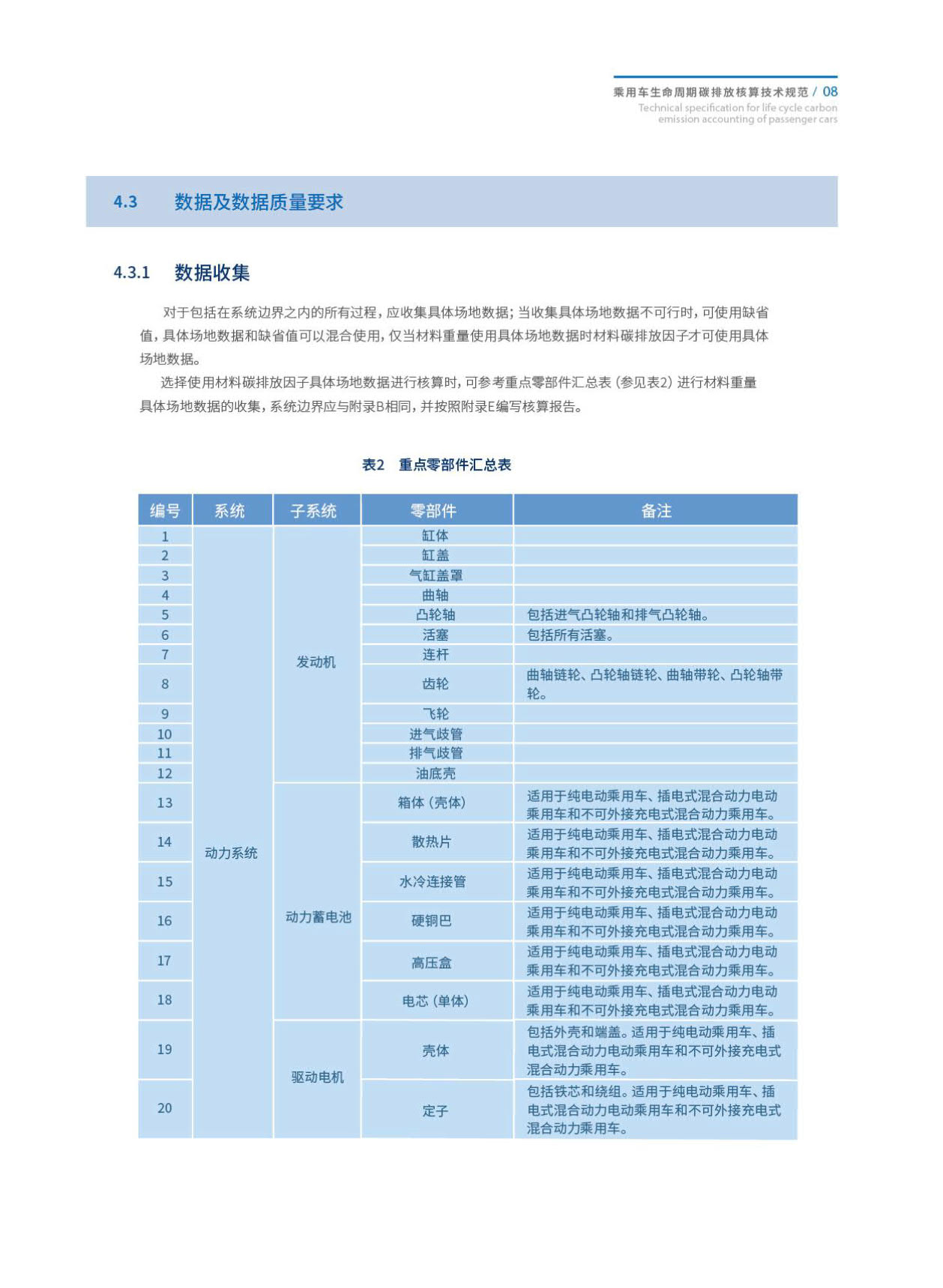 《乘用车生命周期碳排放核算技术规范》发布！（附全文）