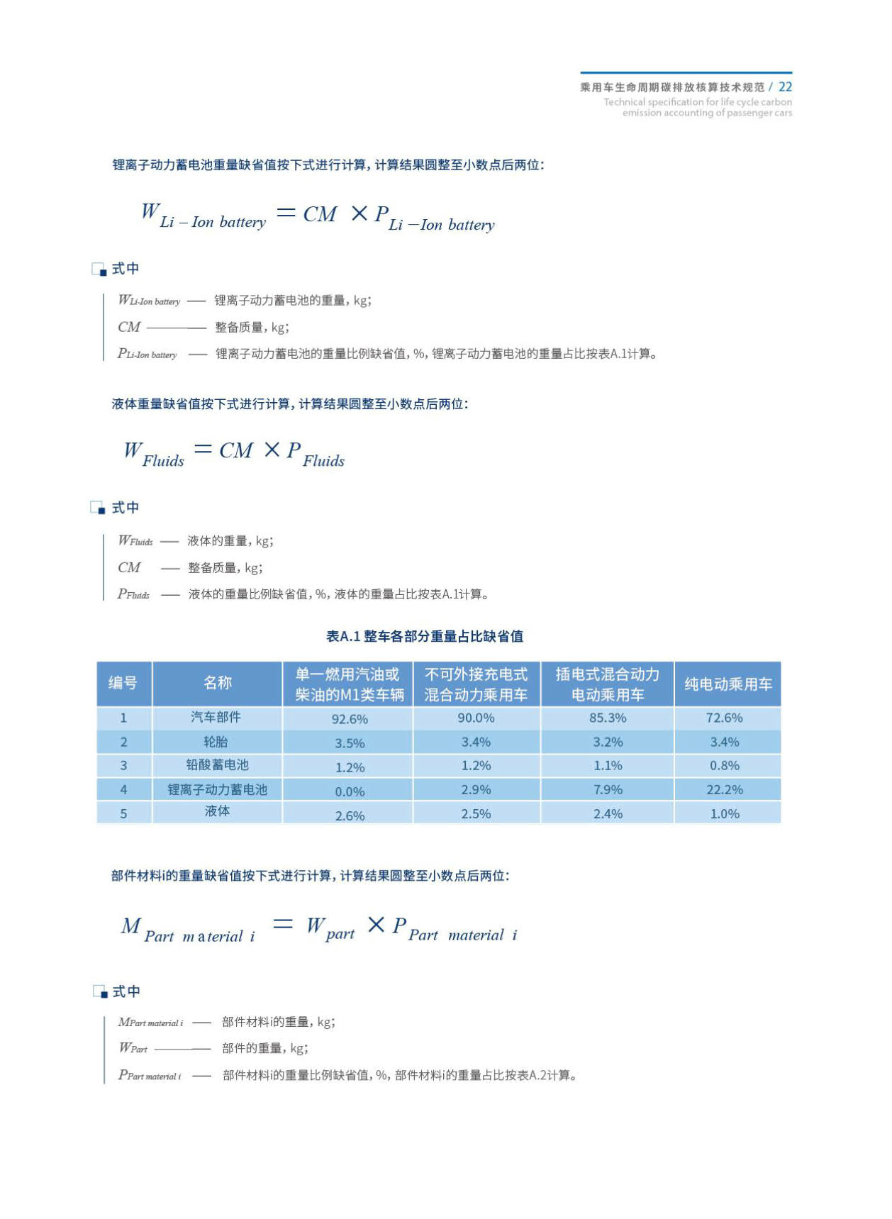 《乘用车生命周期碳排放核算技术规范》发布！（附全文）