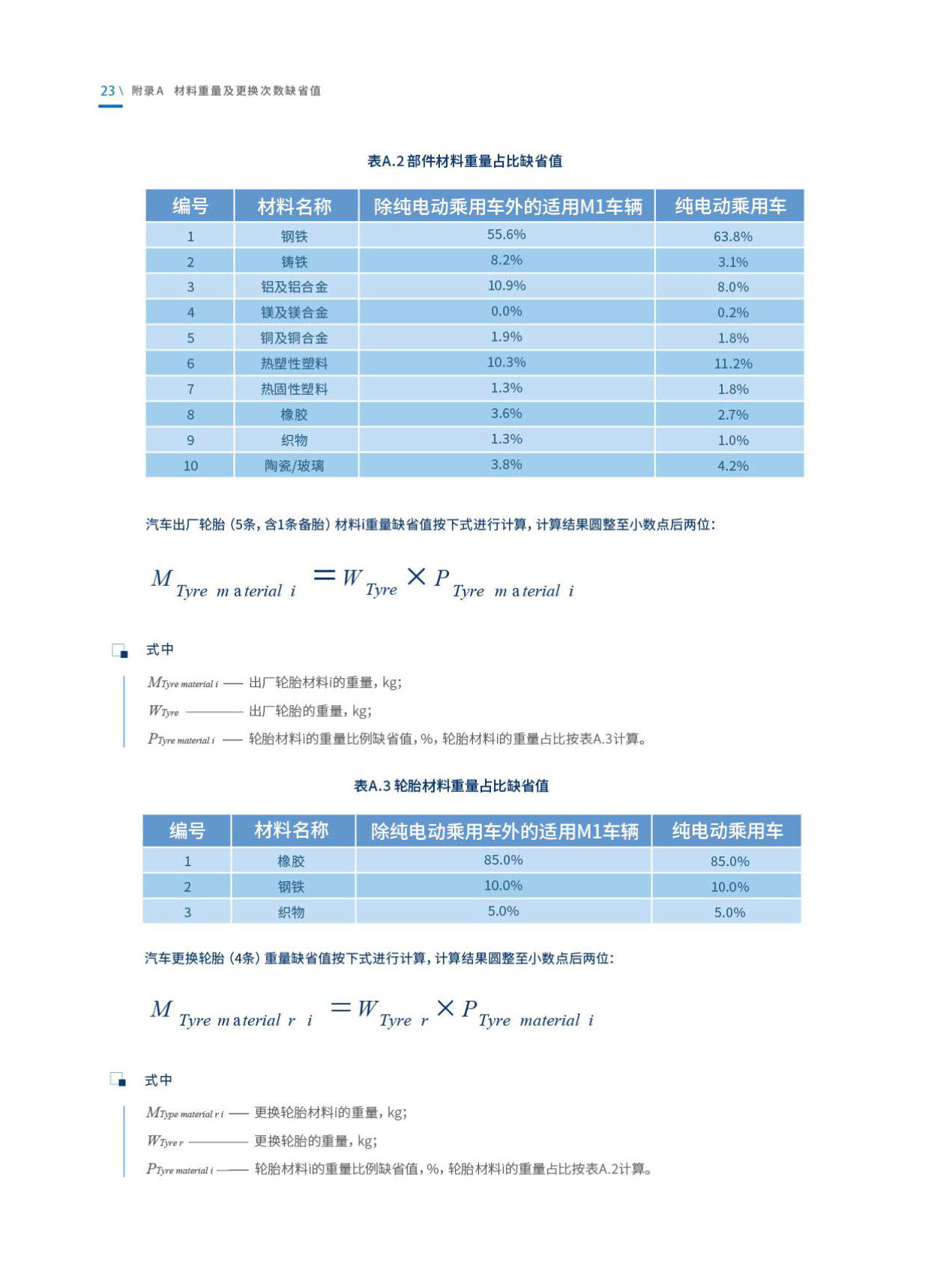 《乘用车生命周期碳排放核算技术规范》发布！（附全文）