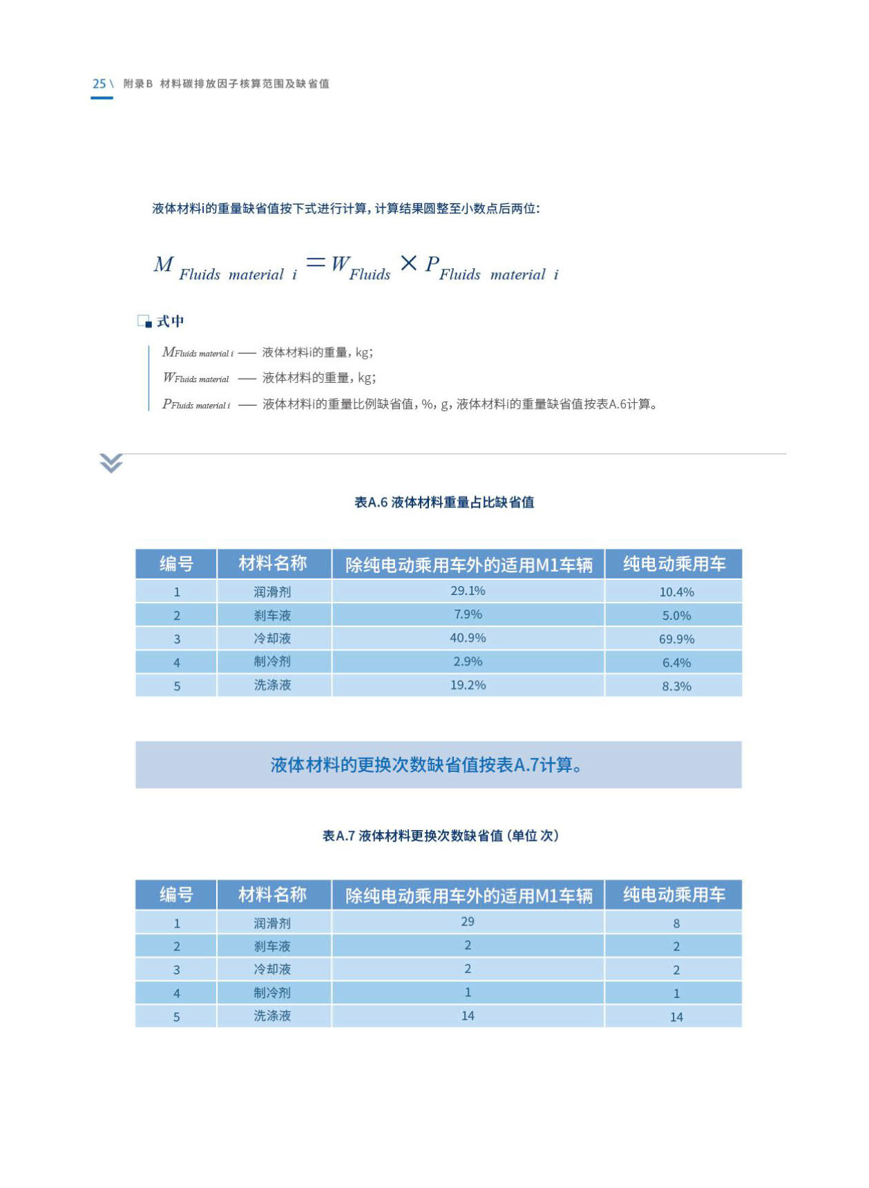 《乘用车生命周期碳排放核算技术规范》发布！（附全文）