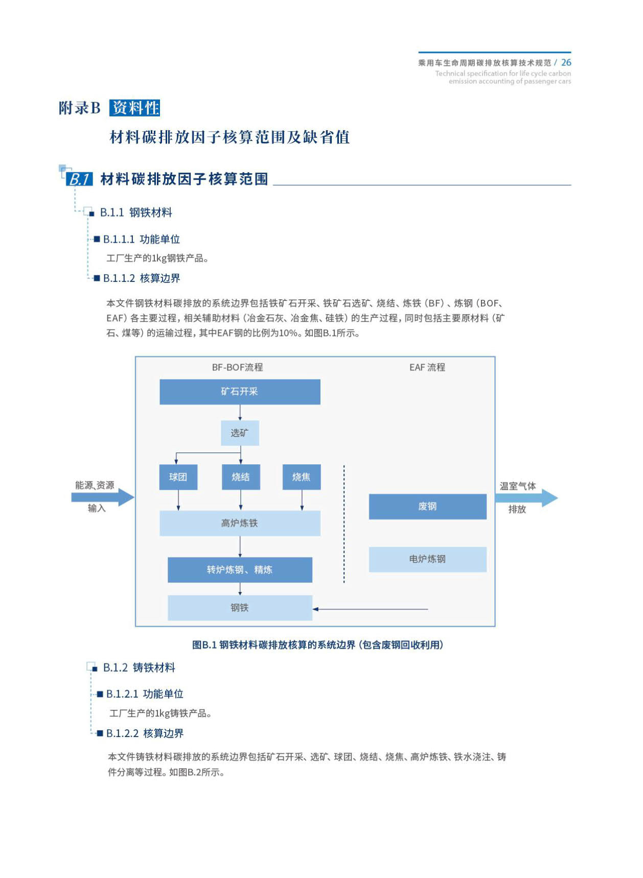 《乘用车生命周期碳排放核算技术规范》发布！（附全文）