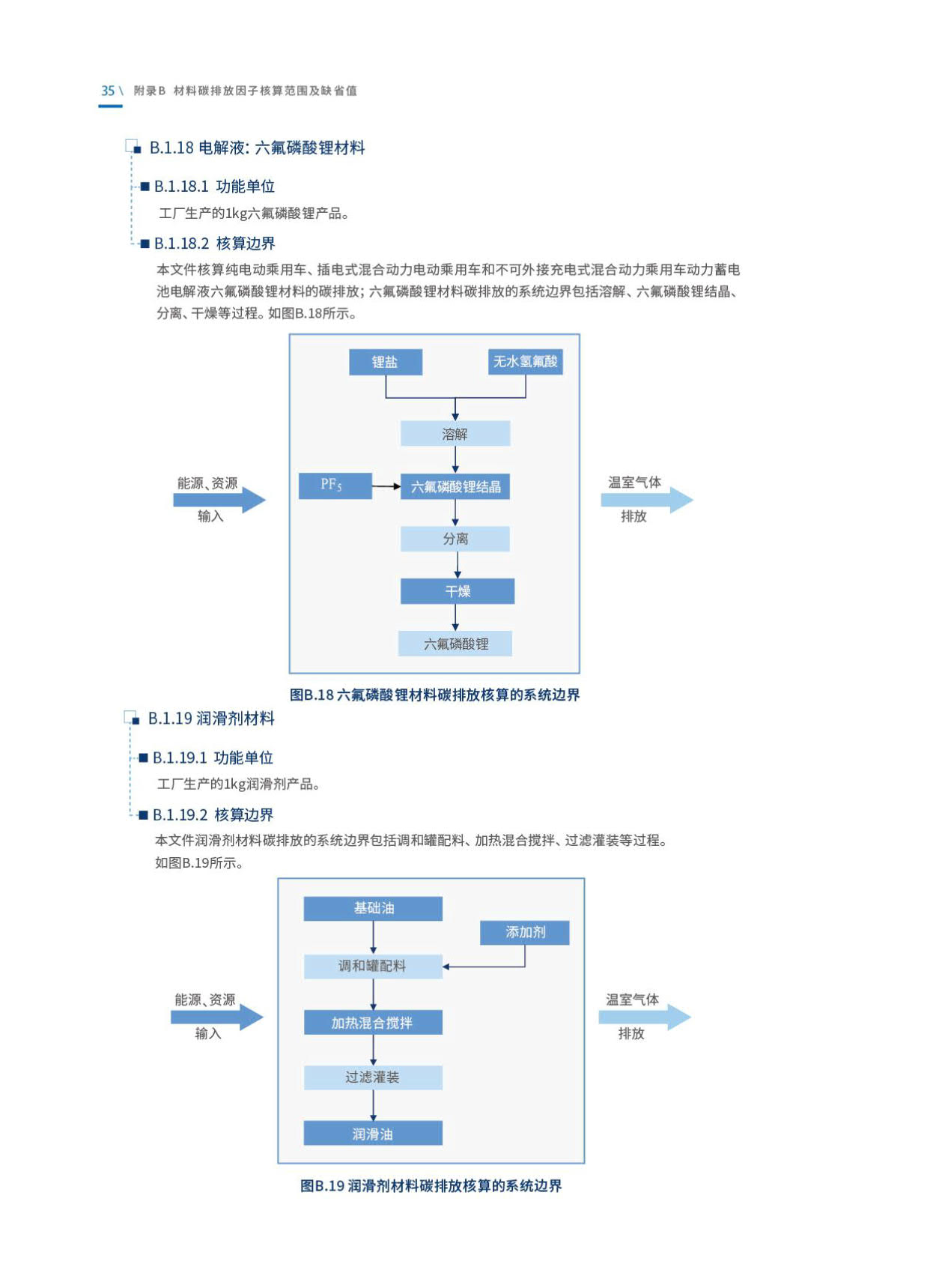 《乘用车生命周期碳排放核算技术规范》发布！（附全文）