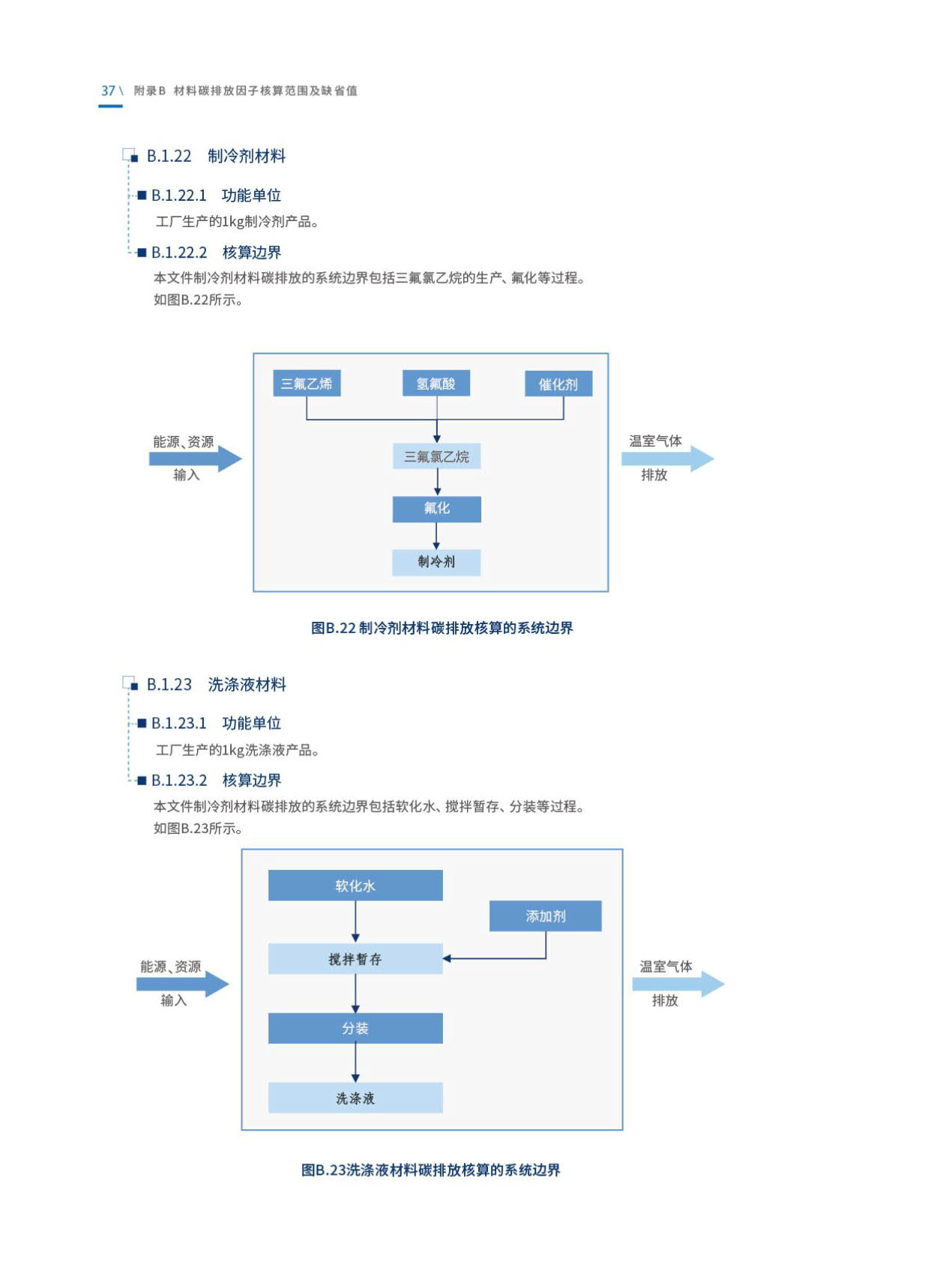 《乘用车生命周期碳排放核算技术规范》发布！（附全文）