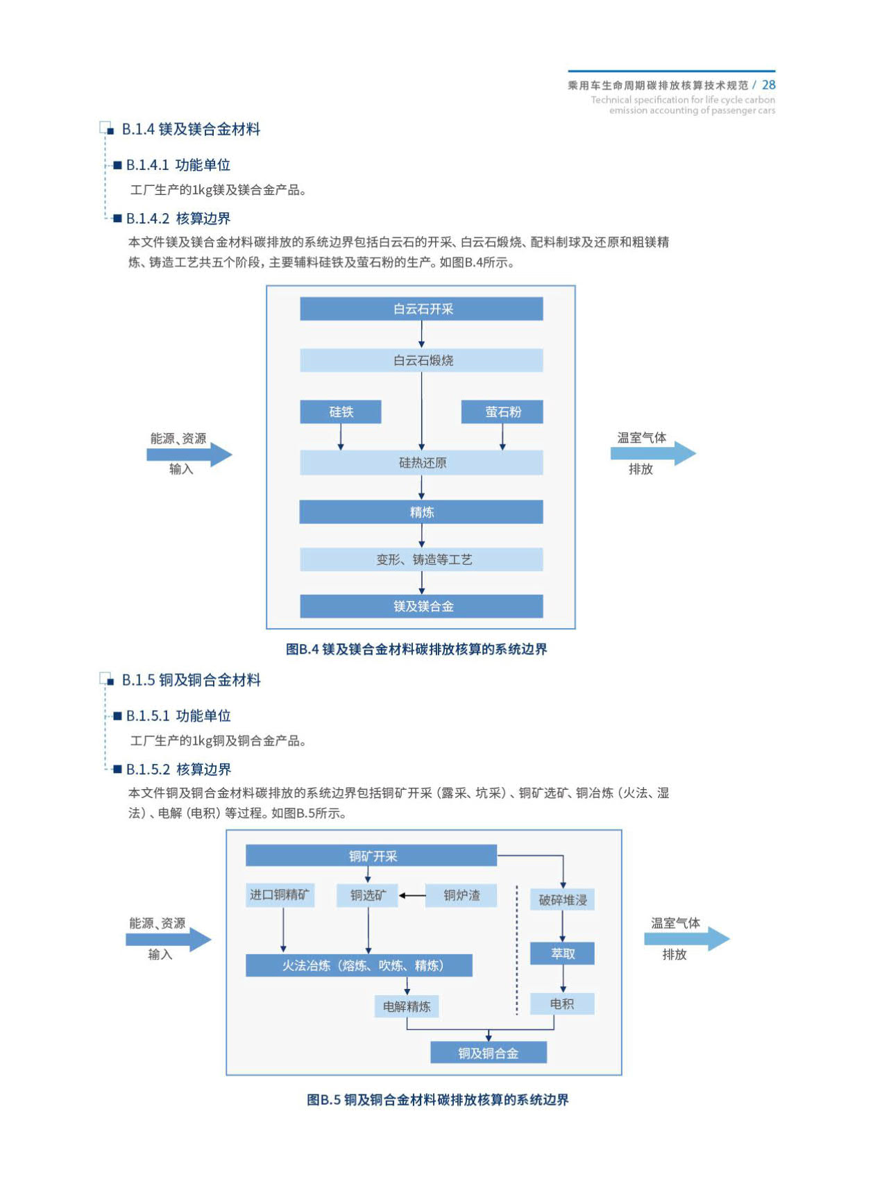 《乘用车生命周期碳排放核算技术规范》发布！（附全文）