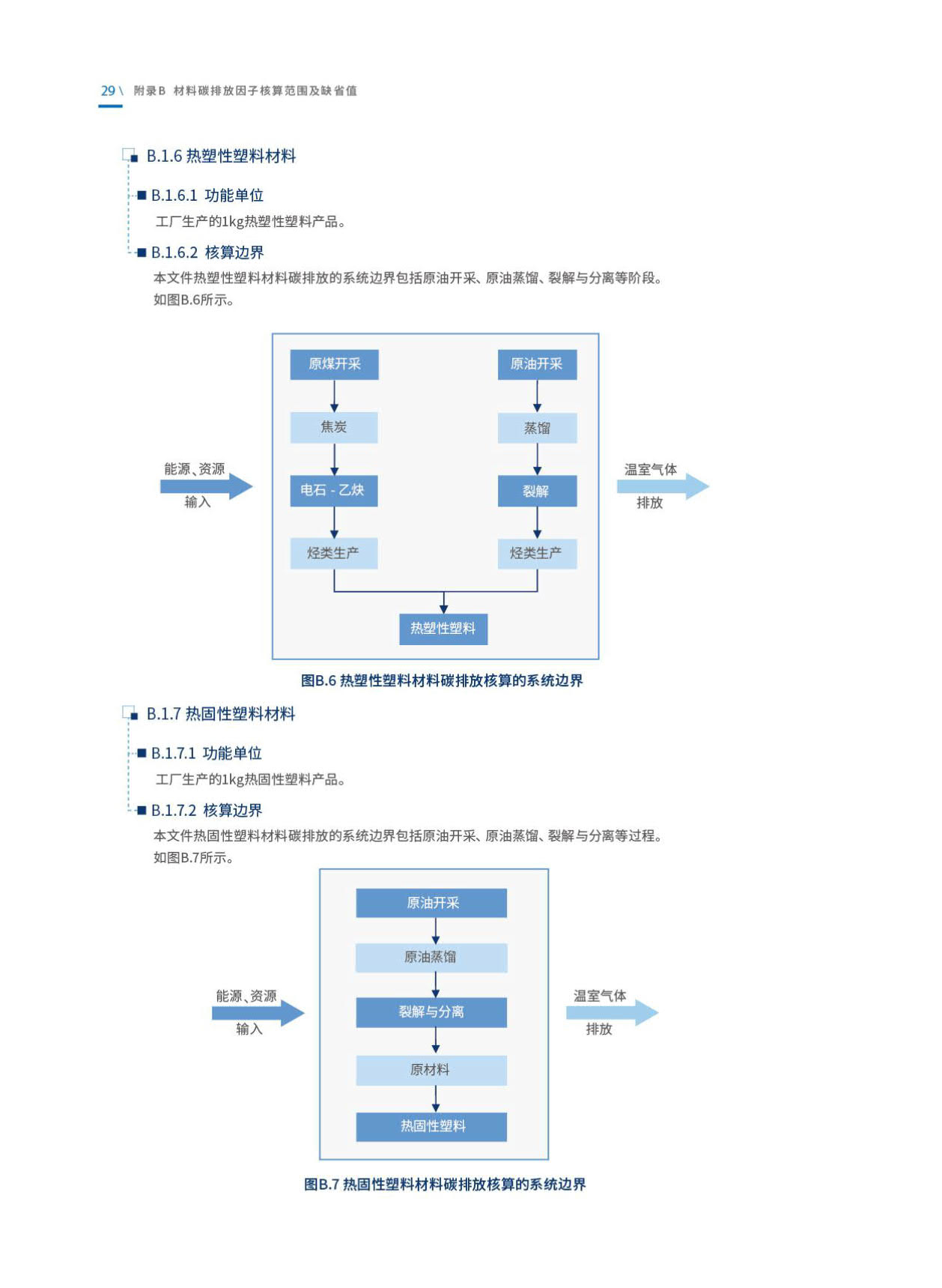 《乘用车生命周期碳排放核算技术规范》发布！（附全文）