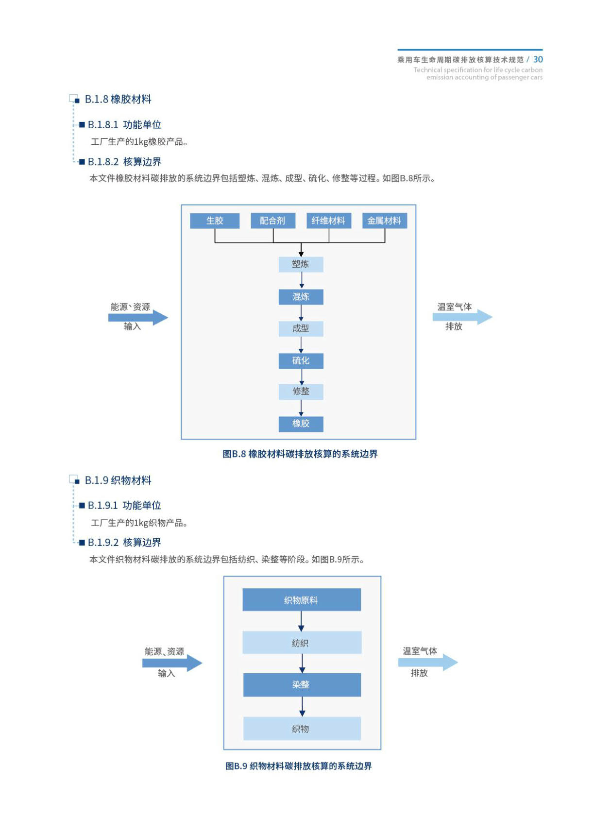 《乘用车生命周期碳排放核算技术规范》发布！（附全文）