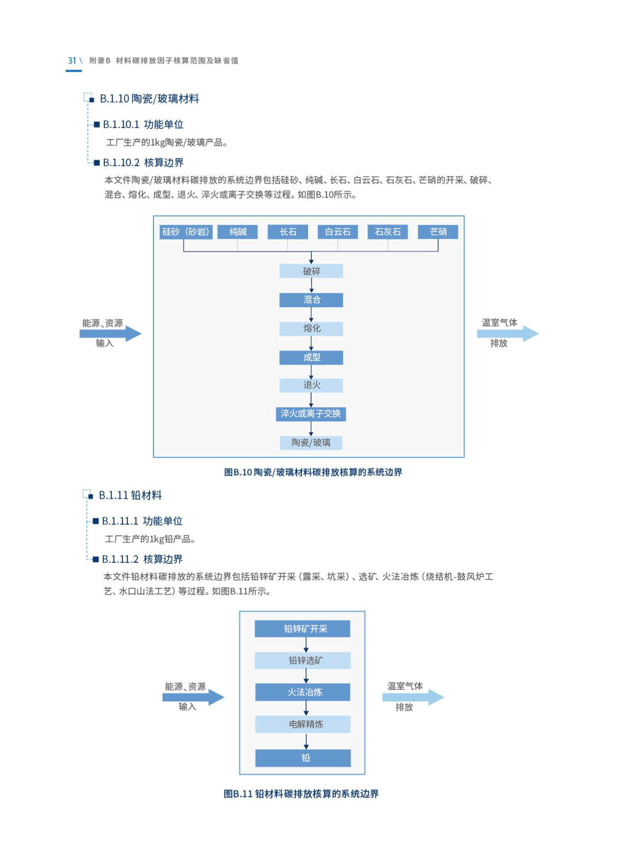 《乘用车生命周期碳排放核算技术规范》发布！（附全文）