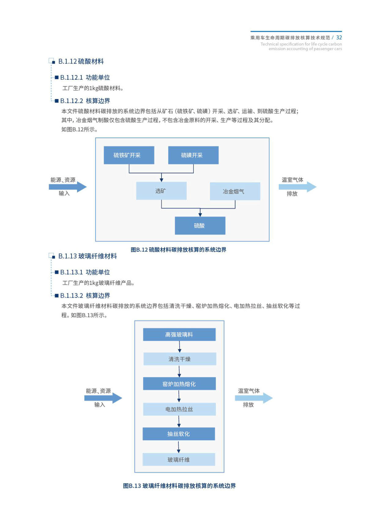 《乘用车生命周期碳排放核算技术规范》发布！（附全文）