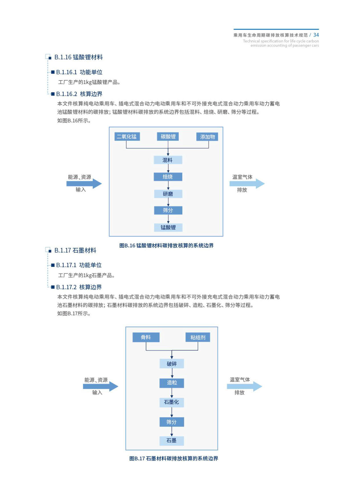 《乘用车生命周期碳排放核算技术规范》发布！（附全文）