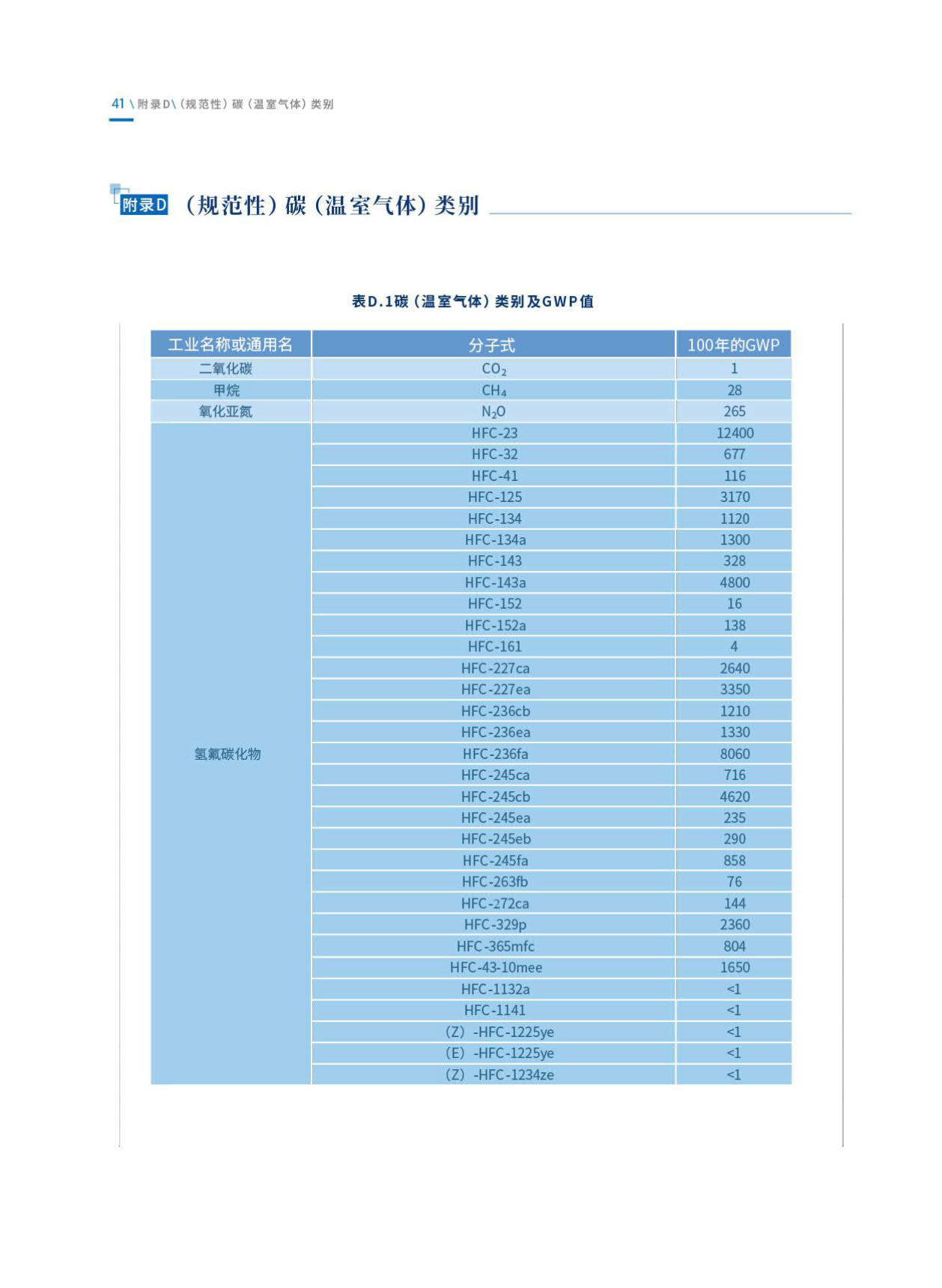 《乘用车生命周期碳排放核算技术规范》发布！（附全文）