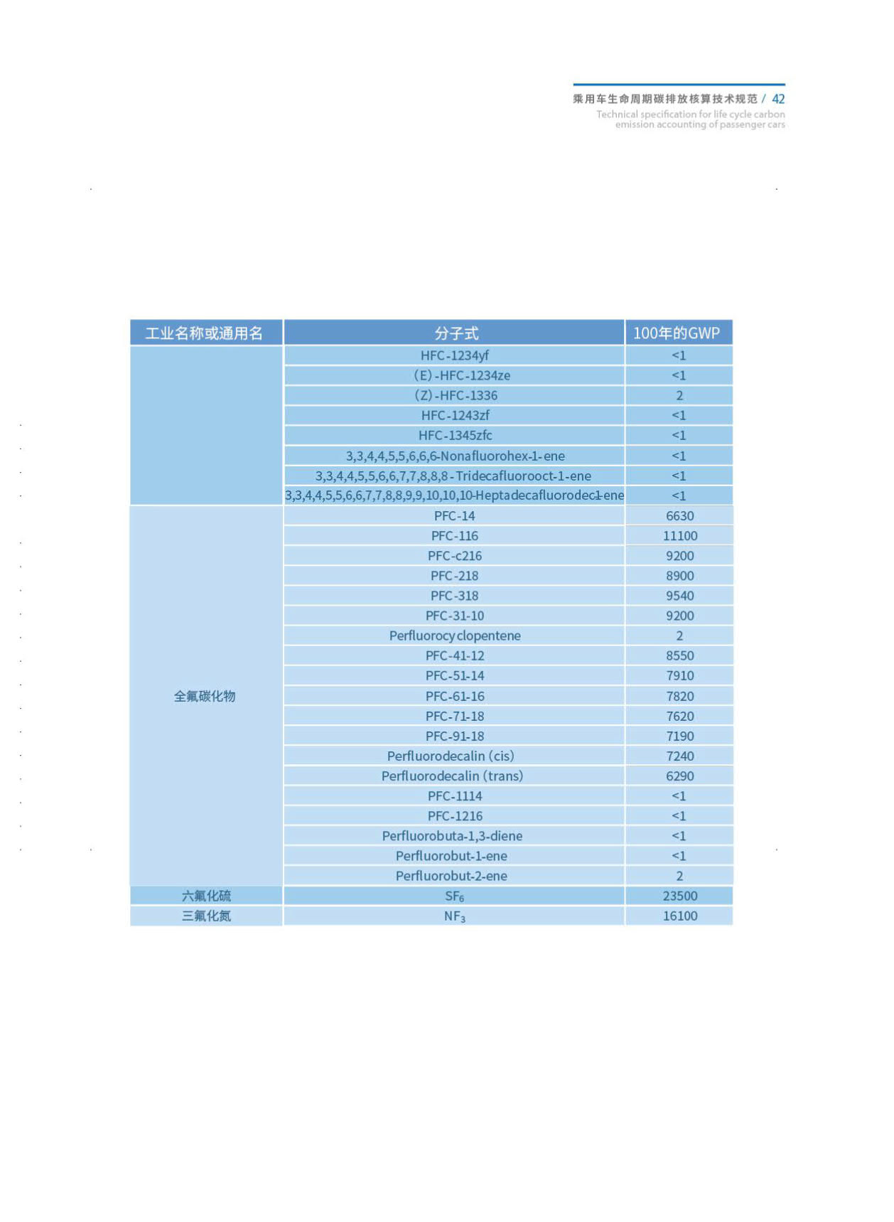 《乘用车生命周期碳排放核算技术规范》发布！（附全文）