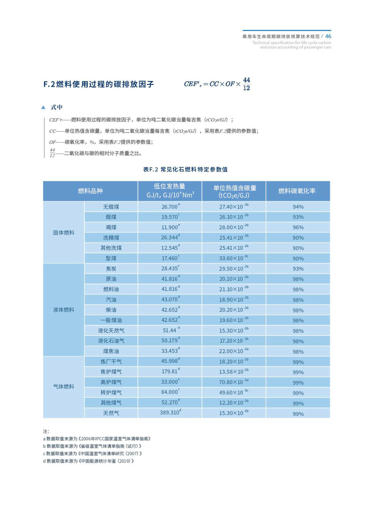 《乘用车生命周期碳排放核算技术规范》发布！（附全文）