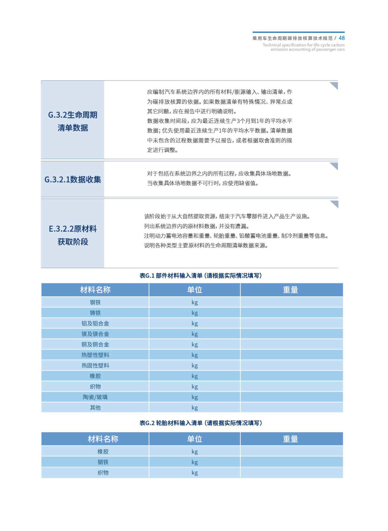 《乘用车生命周期碳排放核算技术规范》发布！（附全文）