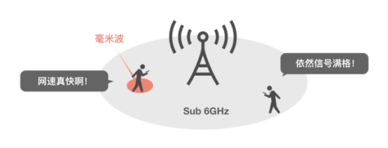 毫米波——为何5G、自动驾驶、AI智能都和它相关？