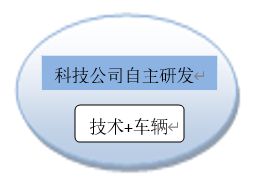 超3千亿的潜在市场，无人驾驶环卫车能否不负众望？