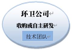 超3千亿的潜在市场，无人驾驶环卫车能否不负众望？