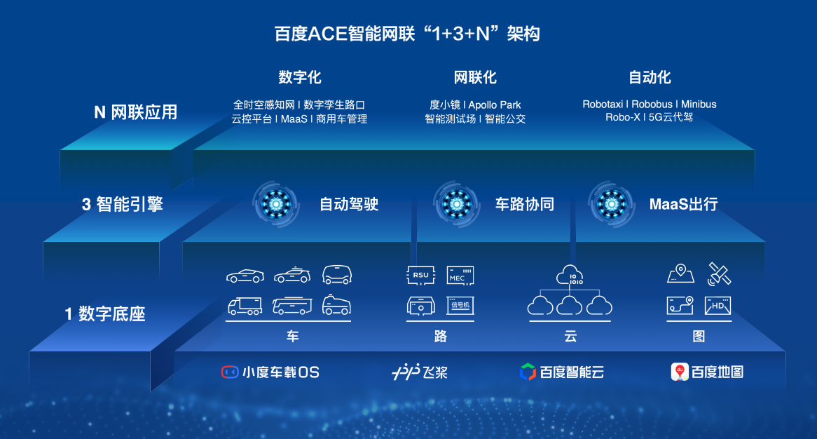 百度Apollo Park落地上海,华东智能网联产业圈迎来发展新动力