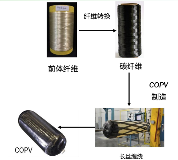 美国能源部针对氢能技术的成本和性能方面进行的现状汇总与未来规划