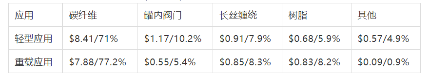 美国能源部针对氢能技术的成本和性能方面进行的现状汇总与未来规划