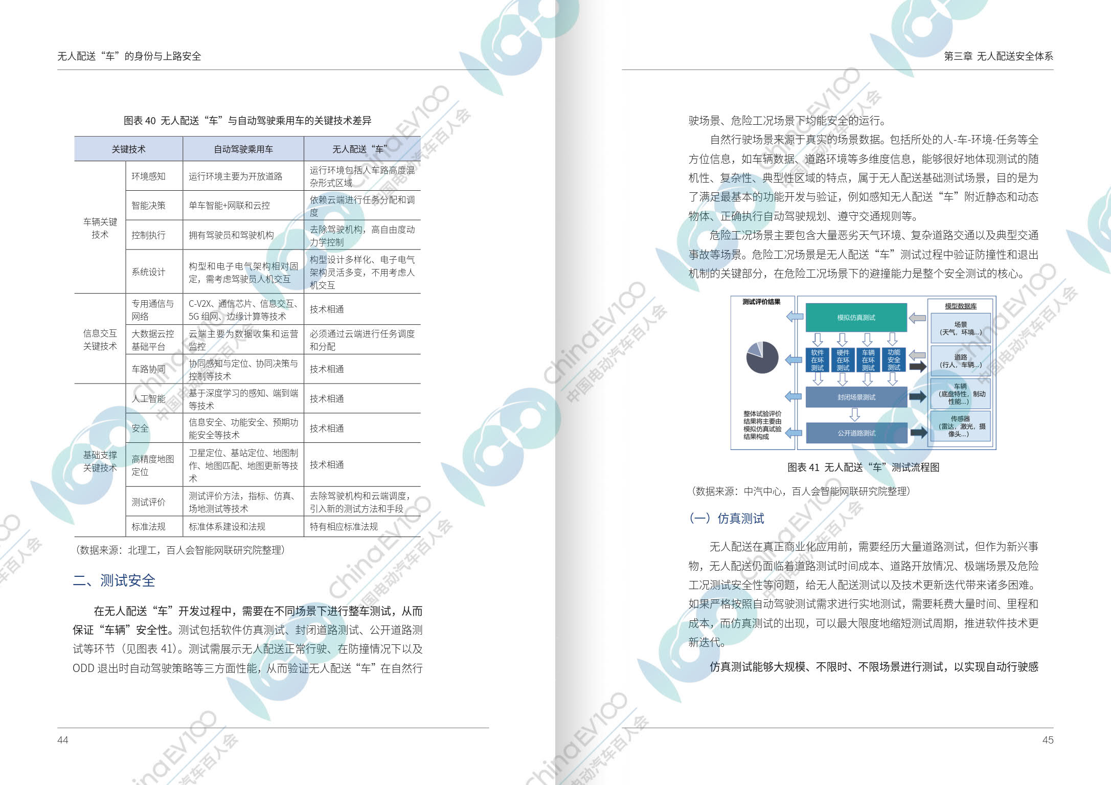 【百人会研报全文】无人配送“车”的身份与上路安全