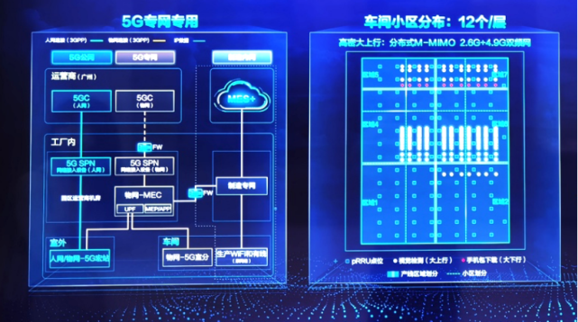 中国移动联合业界龙头企业,精彩打造5G应用“新样板”!