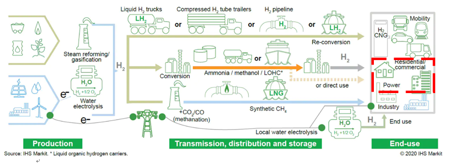 燃料电池分布式供能和热电联产国际市场概况
