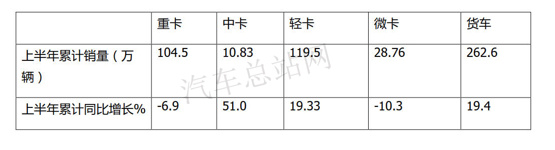 2021年上半年盘点，中卡成为货车市场最靓的仔