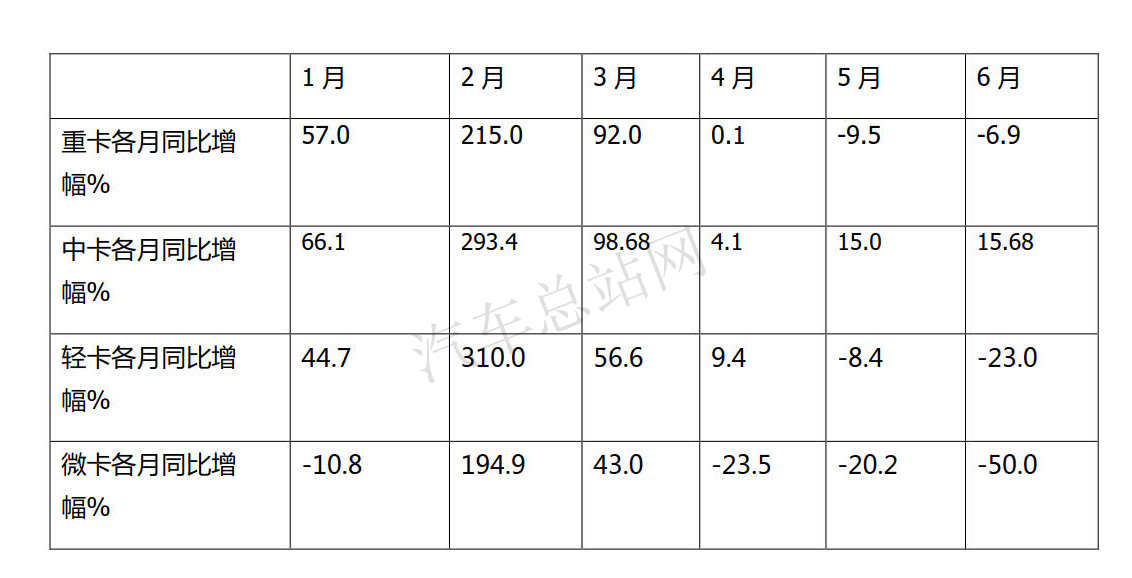 2021年上半年盘点，中卡成为货车市场最靓的仔