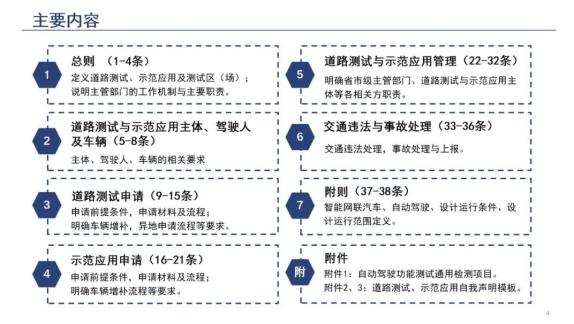 一图读懂《智能网联汽车道路测试与示范应用管理规范（试行）》附解读：不得开展制动性能试验