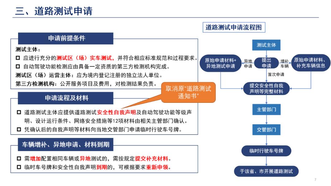 一图读懂《智能网联汽车道路测试与示范应用管理规范（试行）》附解读：不得开展制动性能试验