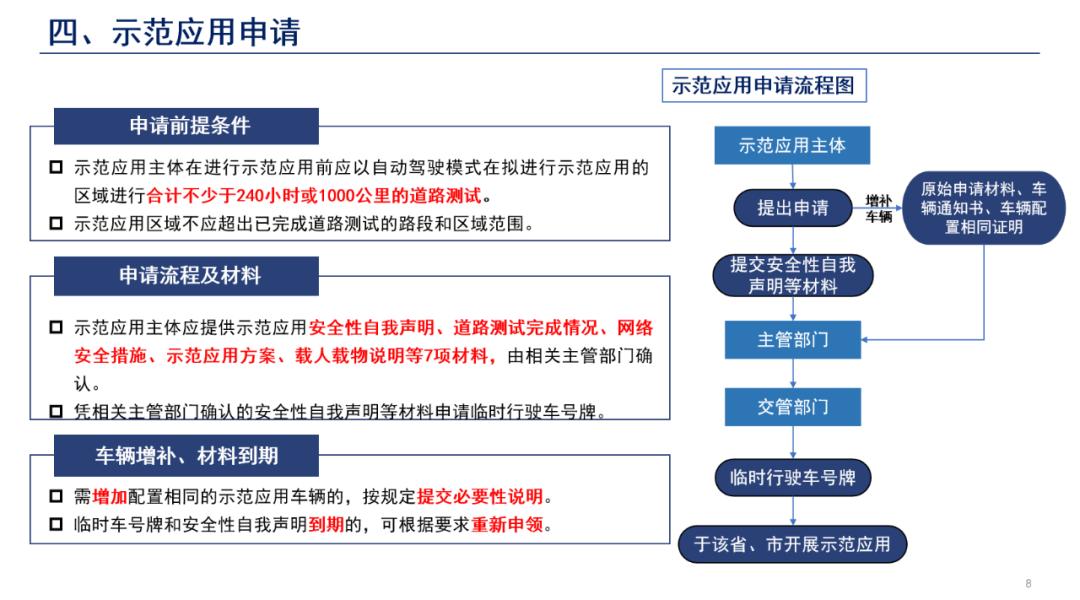 一图读懂《智能网联汽车道路测试与示范应用管理规范（试行）》附解读：不得开展制动性能试验