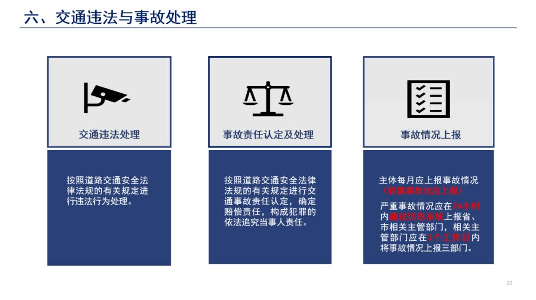 一图读懂《智能网联汽车道路测试与示范应用管理规范（试行）》附解读：不得开展制动性能试验