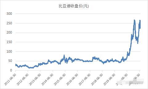 100亿产业基金入局，为什么产业资本对氢能比证券市场更积极？