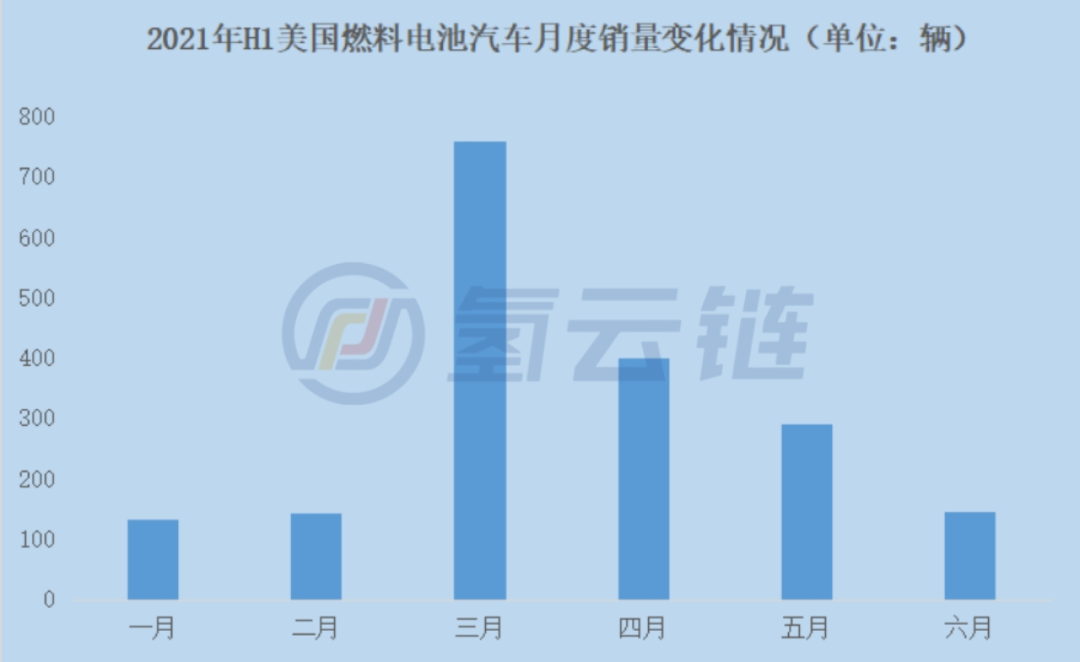 2021年1-6月海外氢能汽车销量破万!政府“有形的手”能否助力跨越“市场鸿沟”？