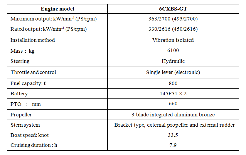 技术参数来了！看丰田系统如何匹配燃料电池游艇应用